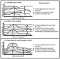 Slip models of earthquakes.png